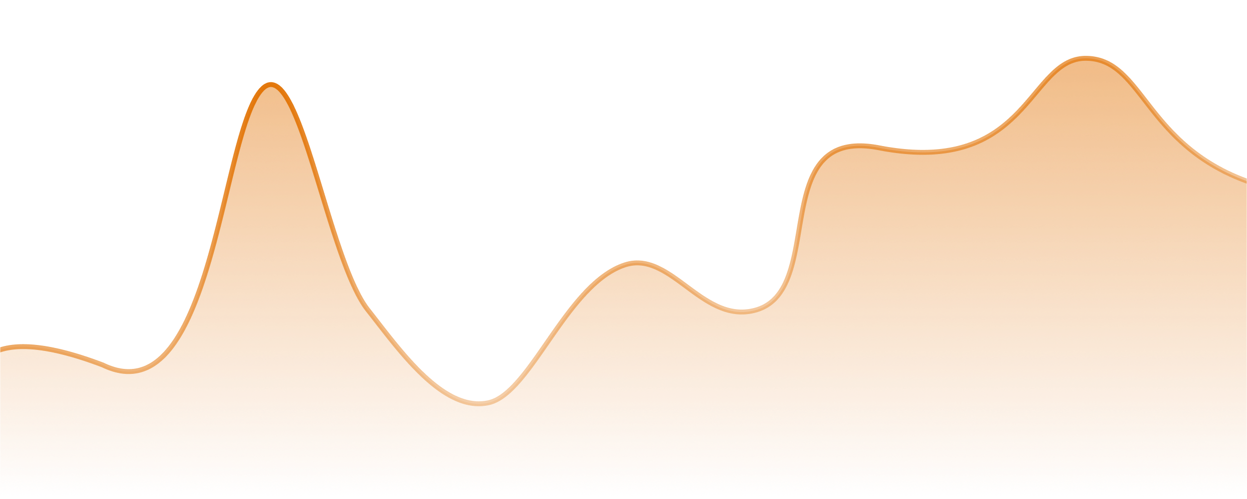 background line